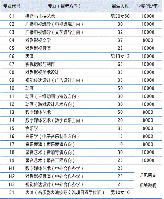 中國傳媒大學(xué)