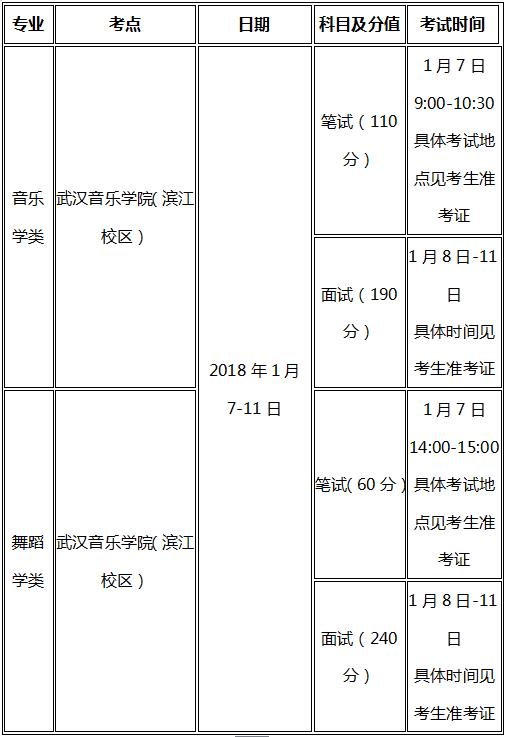 湖北音樂舞蹈類統(tǒng)考時間表