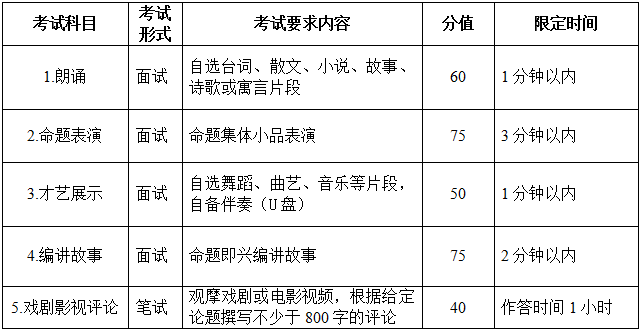 安徽戲劇影視導(dǎo)演、表演